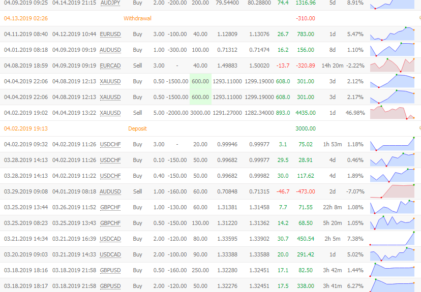 Forex Trading Signals Campforex Com - 